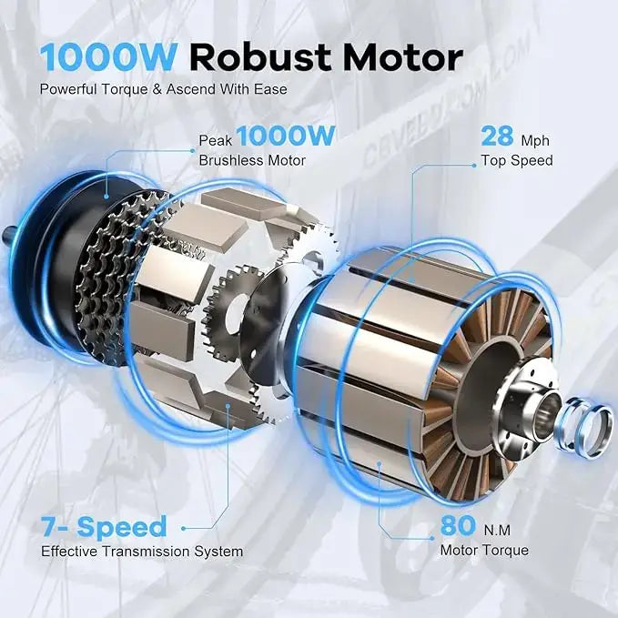 Diagram of 1000W robust electric bike motor highlighting torque, speed, and 7-speed transmission system.