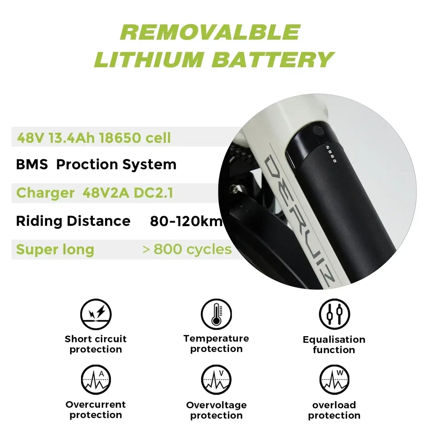 Close-up of DERUIZ removable lithium battery specifications for 2024 electric bike, detailing capacity and safety features.